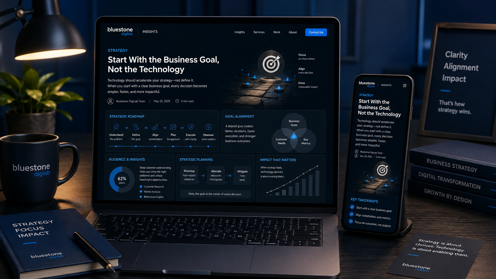 Business and digital strategy planning